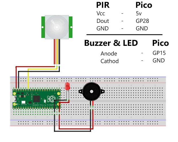 Základní schémátko zapojení PIR alarmu s Pico. Zdroj: Electric DIY Lab Základní schémátko zapojení PIR alarmu s Pico. Zdroj: Electric DIY Lab